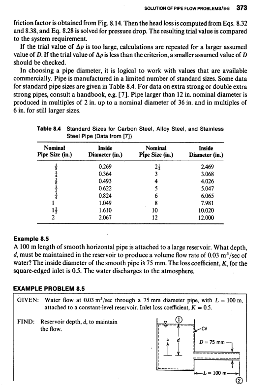 Page 373 of Introduction to Fluid Mechanics by Fox and McDonald.